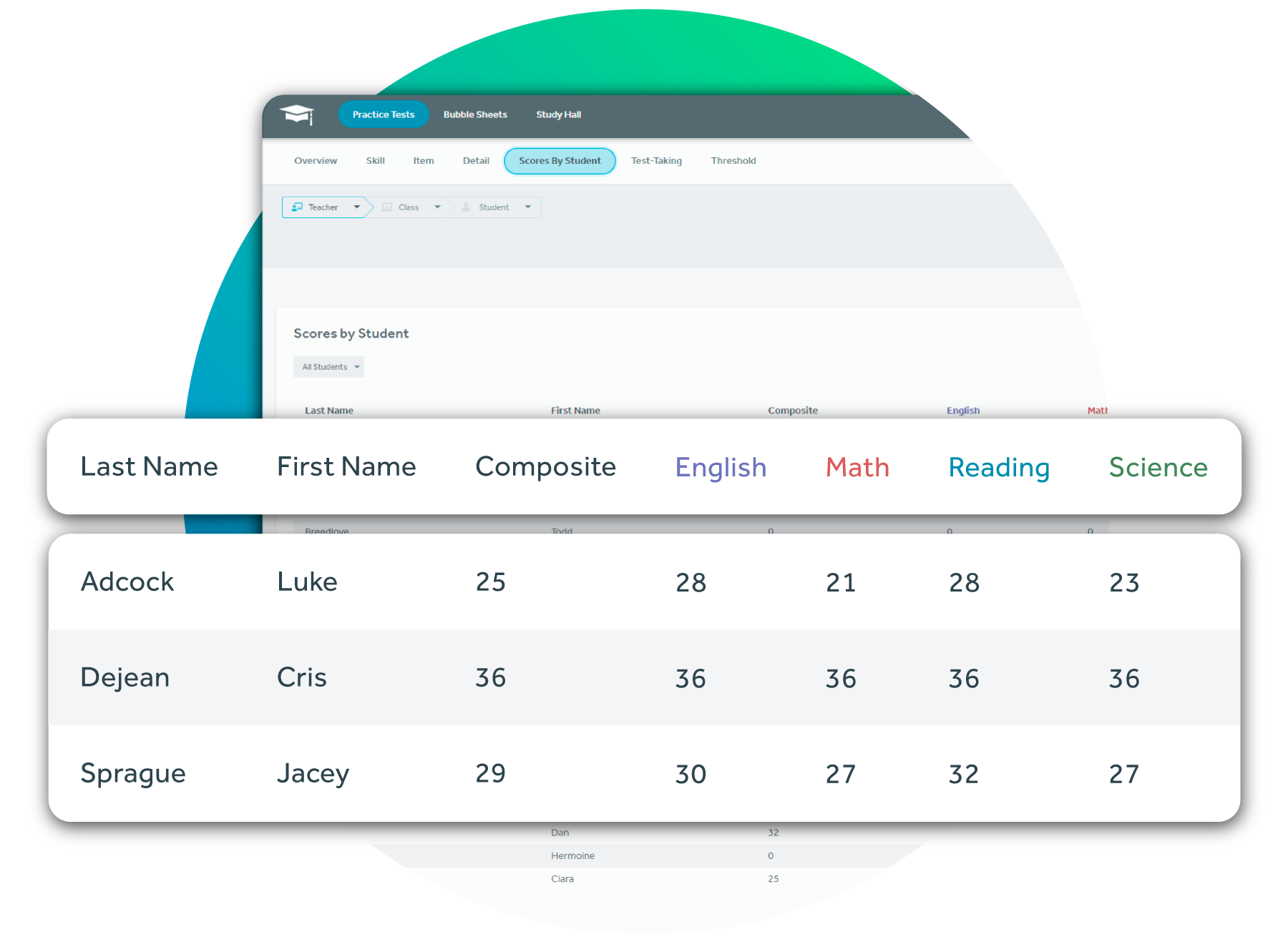 Teacher pov of the Score Summary portion of MasteryPrep Practice Testing & Analysis